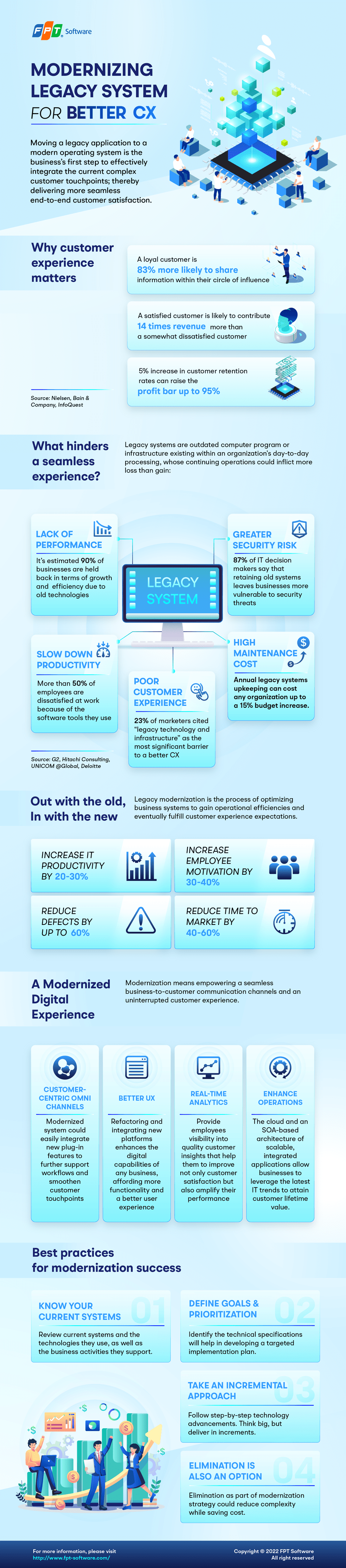 Modernization CX_infographic